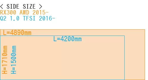 #RX300 AWD 2015- + Q2 1.0 TFSI 2016-
